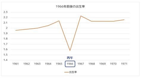 丙午 1966年|丙午（ひのえうま）迷信の「由来と影響」概略と研究成果を知る